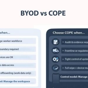 BYOD vs COPE infographic showing two panels: BYOD on left (lighter) and COPE on right (darker) with bullet lists and icons under each heading.