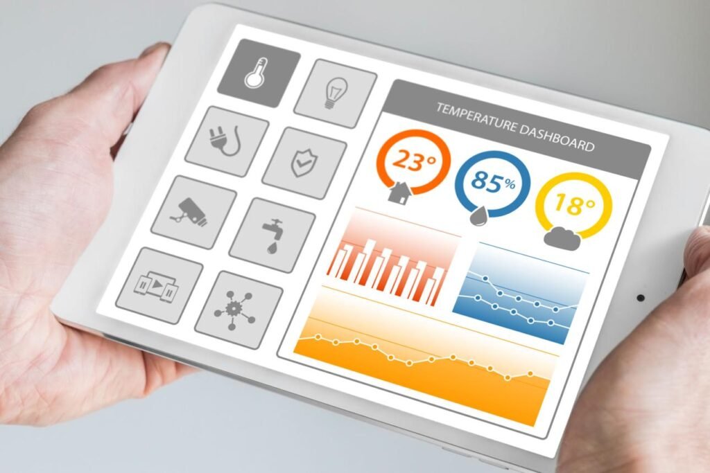 Tablet displaying a temperature dashboard with three gauges (23°, 85%, 18°) and accompanying charts/graphs on the right side.